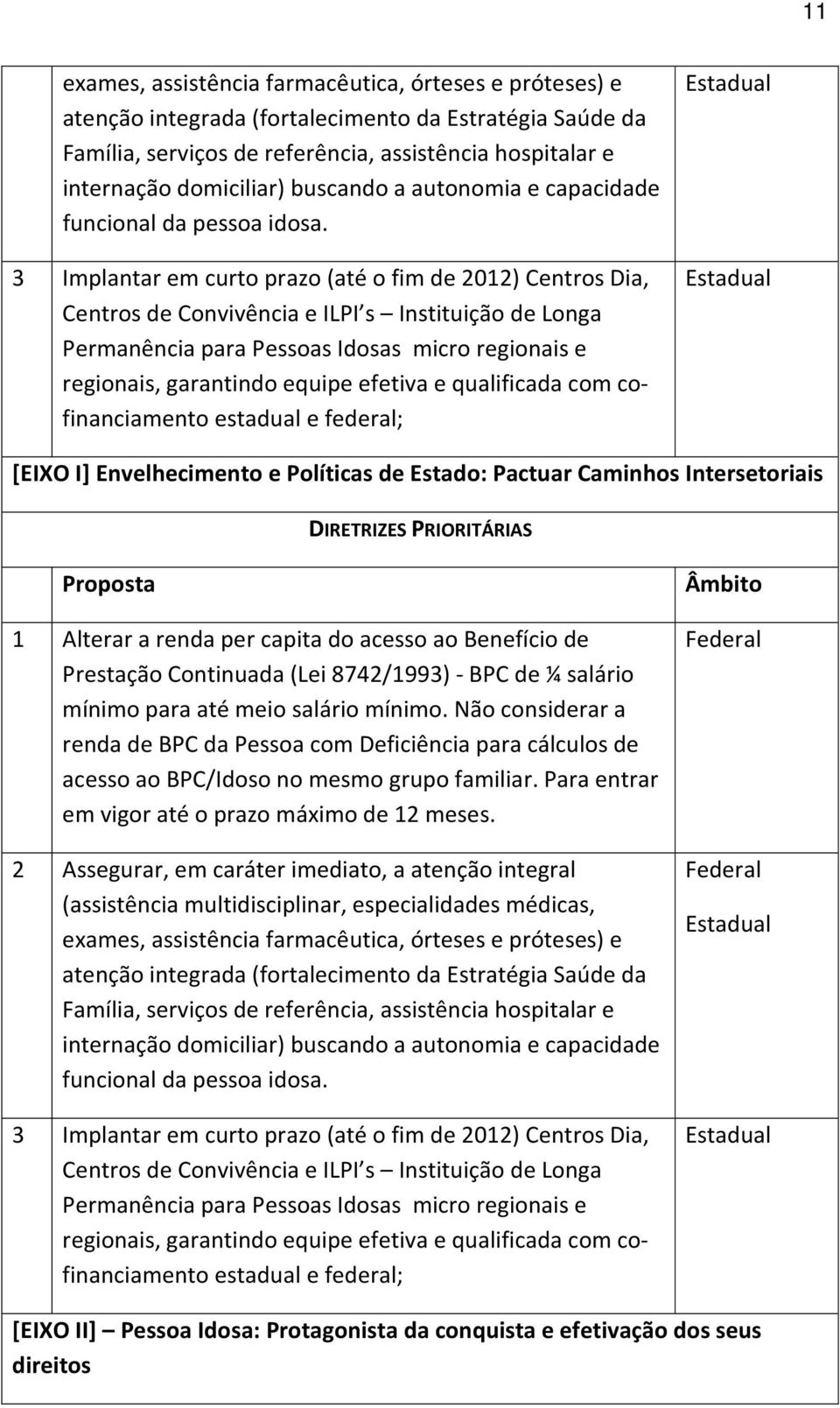 3 Implantar em curto prazo (até o fim de 2012) Centros Dia, Centros de Convivência e ILPI s Instituição de Longa Permanência para Pessoas Idosas micro regionais e regionais, garantindo equipe efetiva