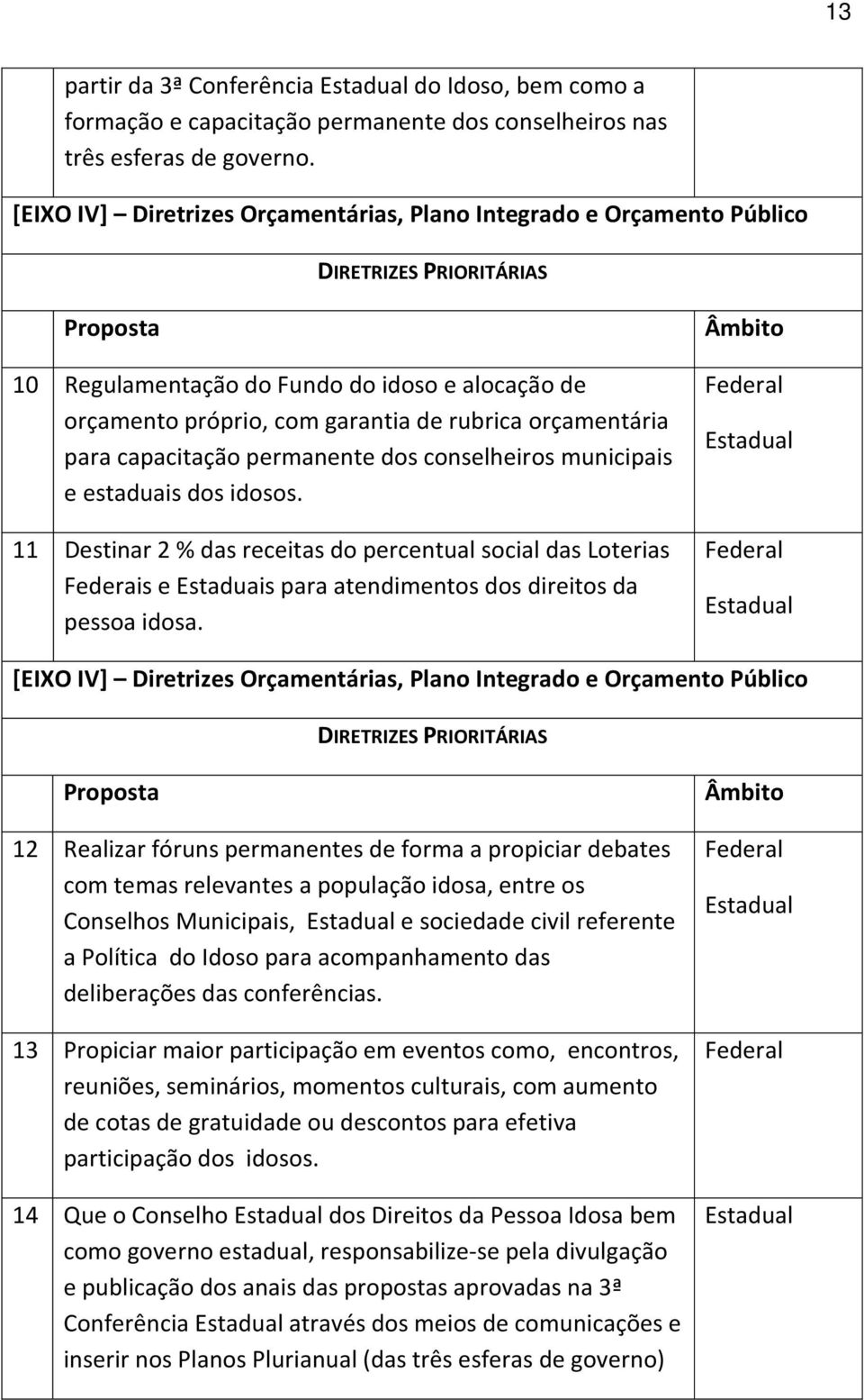 orçamentária para capacitação permanente dos conselheiros municipais e estaduais dos idosos.