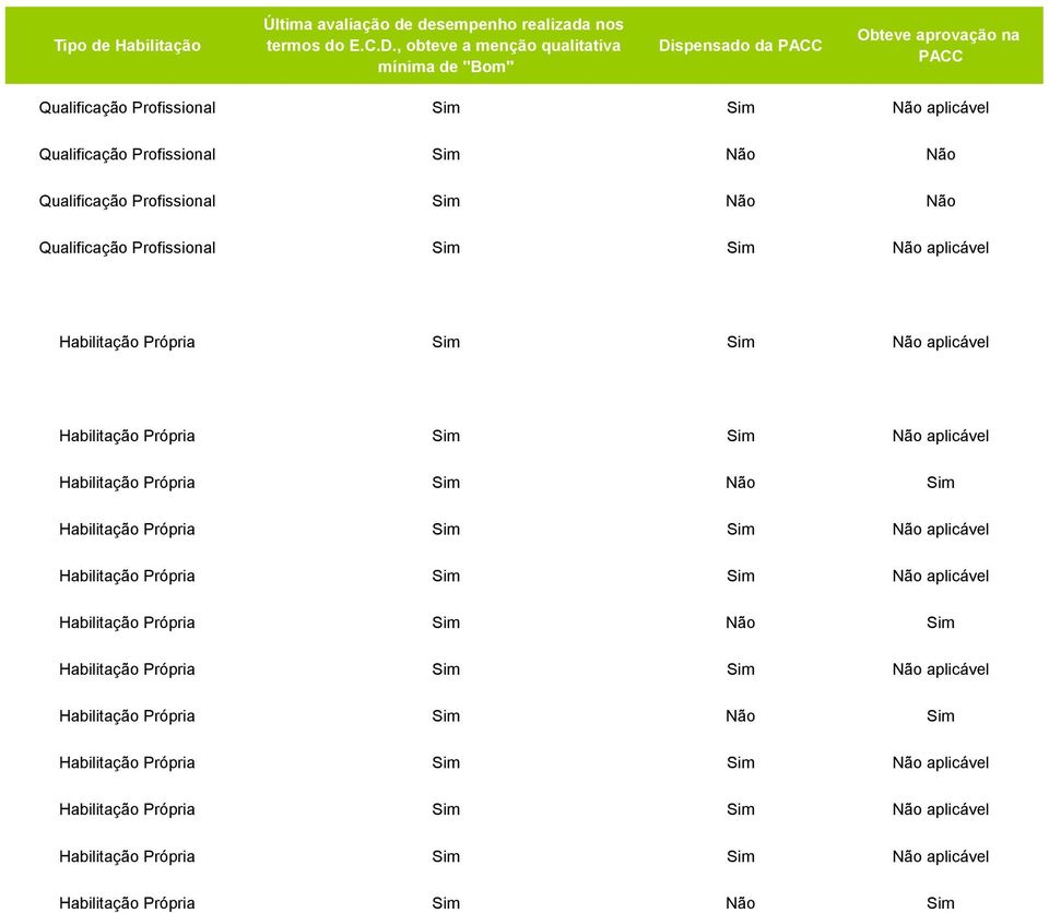 Sim Sim Não aplicável Qualificação Sim Não Não Qualificação Sim Não Não Qualificação Sim Sim Não