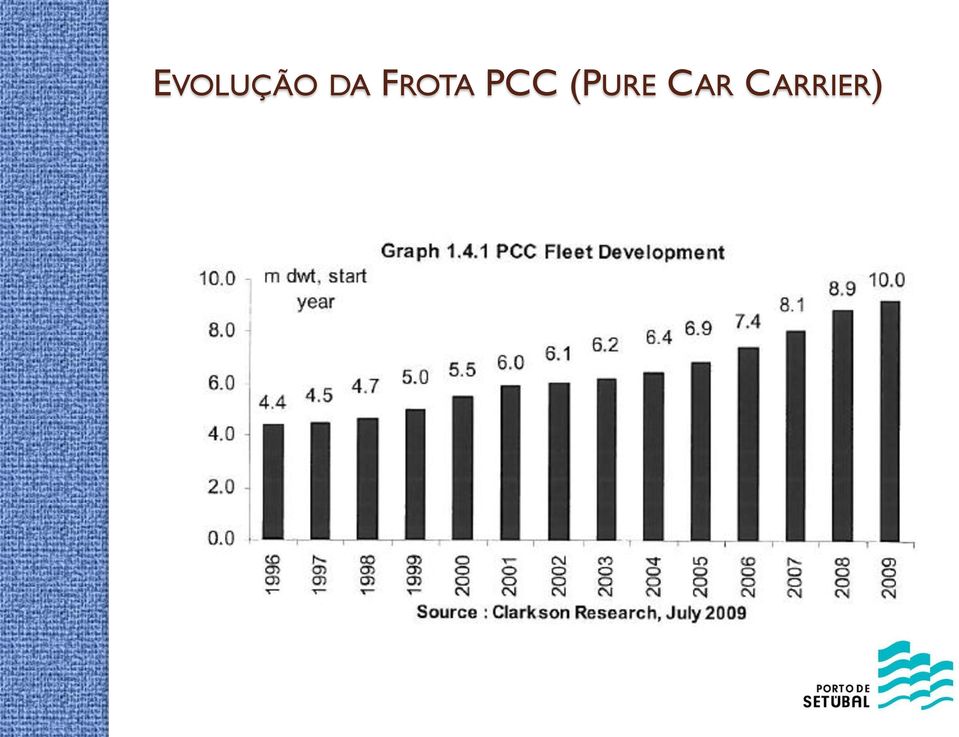 PCC (PURE