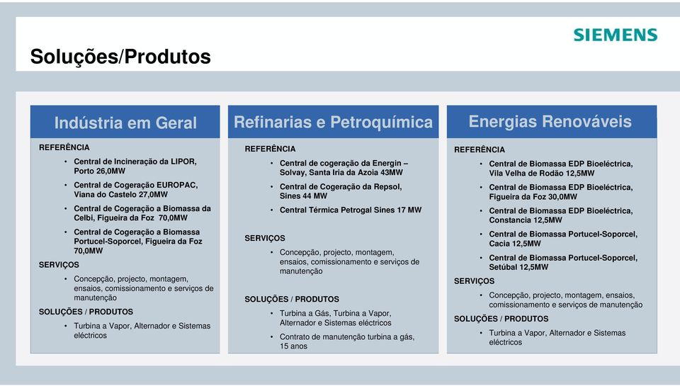 Sistemas eléctricos Refinarias e Petroquímica Central de cogeração da Energin Solvay, Santa Iria da Azoia 43MW Central de Cogeração da Repsol, Sines 44 MW Central Térmica Petrogal Sines 17 MW