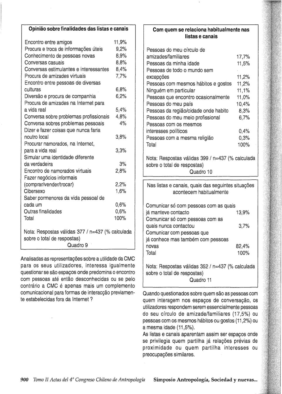 Conversa sobre problemas profissionais 4,8% Conversa sobres problemas pessoais 4% Dizer e fazer coisas que nunca faria noutro local 3,8% Procurar namorados, na Internet, para a vida real 3,3% Simular