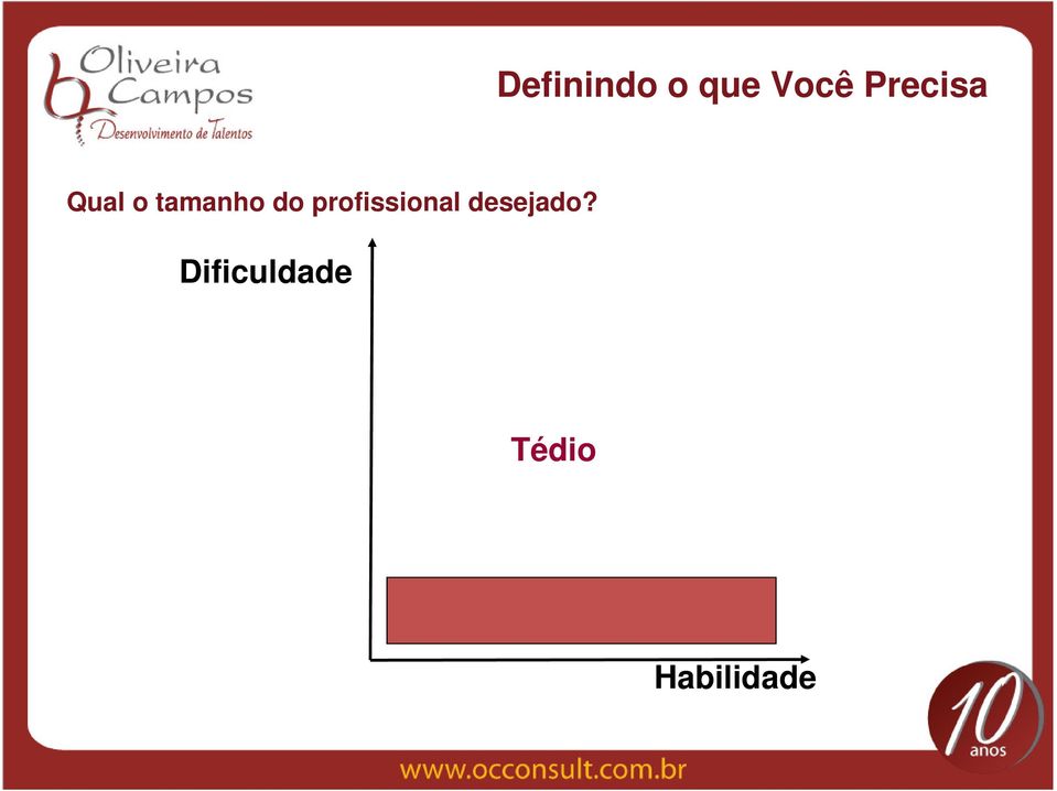 do profissional desejado?