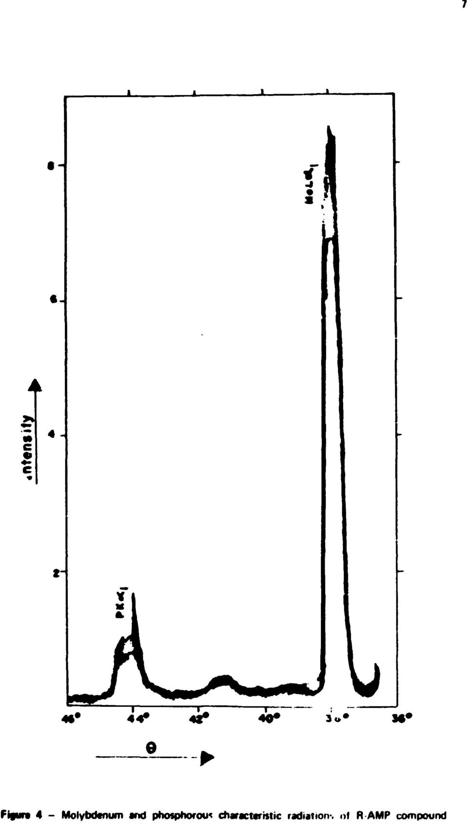 phosphorous