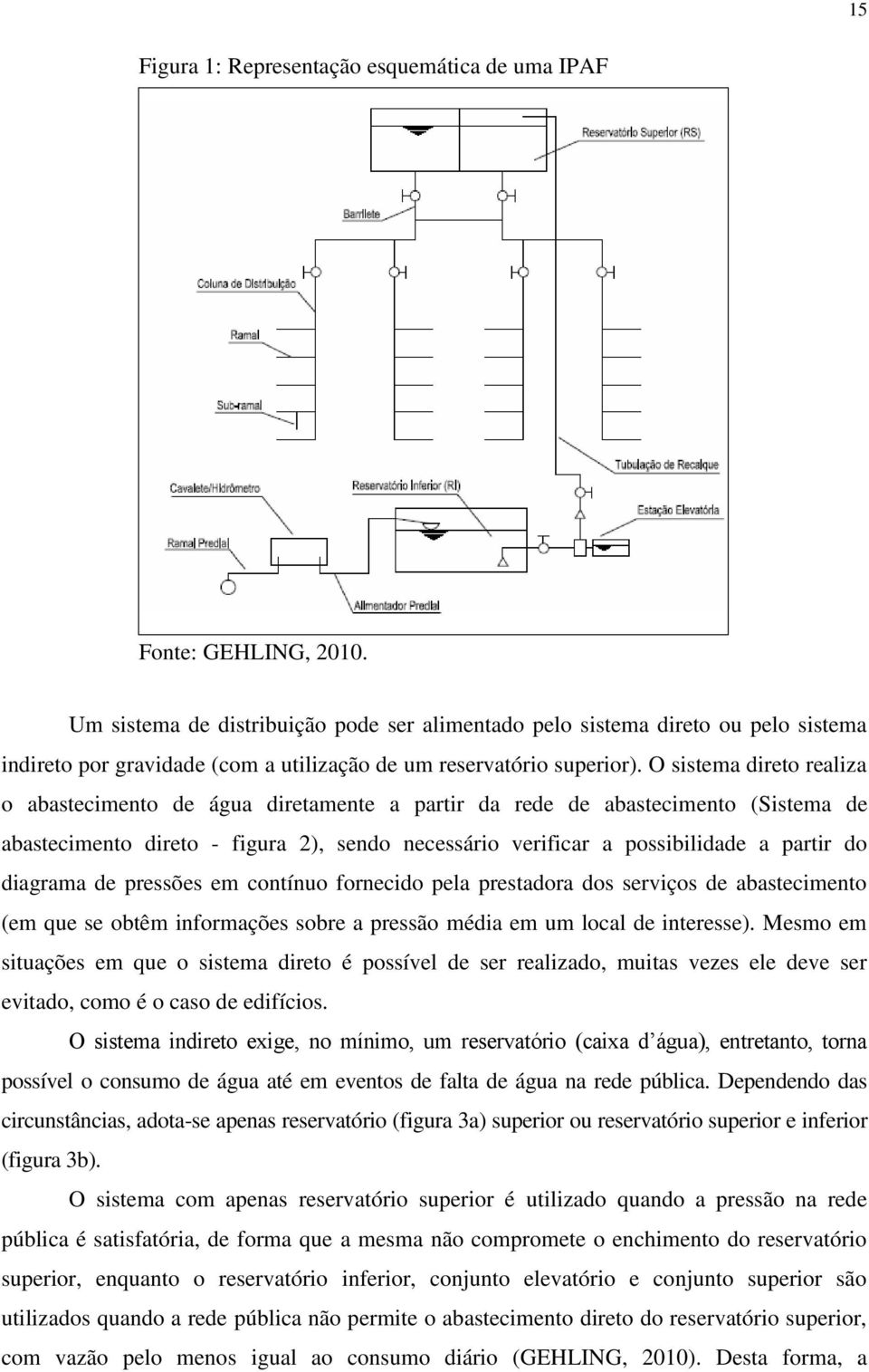 O sistema direto realiza o abastecimento de água diretamente a partir da rede de abastecimento (Sistema de abastecimento direto - figura 2), sendo necessário verificar a possibilidade a partir do