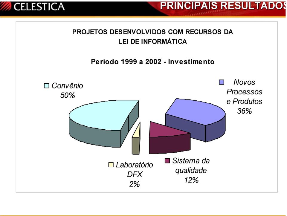 - Investimento Convênio 50% Novos Processos e