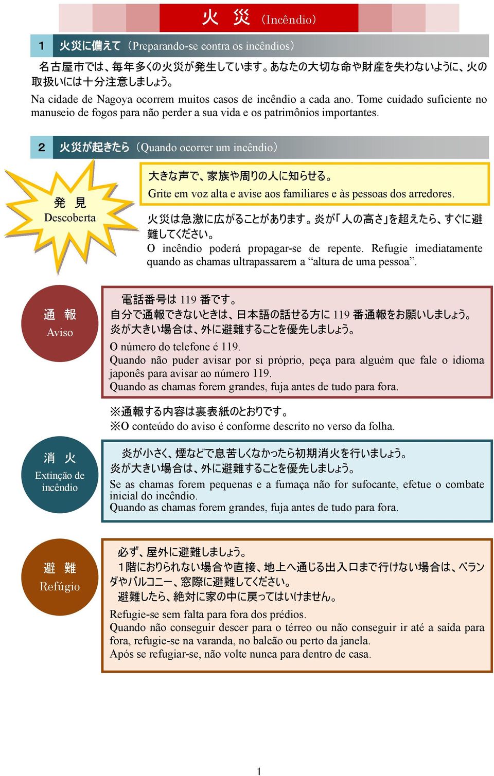 2 火 災 が 起 きたら (Quando ocorrer um incêndio) 発 見 Descoberta 大 きな 声 で 家 族 や 周 りの 人 に 知 らせる Grite em voz alta e avise aos familiares e às pessoas dos arredores.