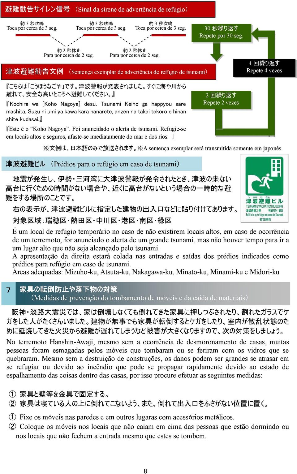 津 波 避 難 勧 告 文 例 (Sentença exemplar de advertência de refúgio de tsunami) 4 回 繰 り 返 す Repete 4 vezes こちらは こうほうなごや です 津 波 警 報 が 発 表 されました すぐに 海 や 川 から 離 れて 安 全 な 高 いところへ 避 難 してください Kochira wa [Koho