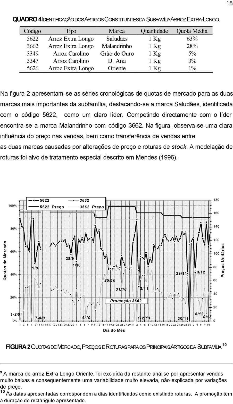 Ana 1 Kg 3% 5626 Arroz Extra Longo Orente 1 Kg 1% Na fgura 2 apresenta-se as séres cronoógcas de quotas de ercado para as duas arcas as portantes da subfaía, destacando-se a arca Saudães, dentfcada