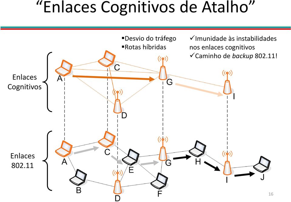 instabilidades nos enlaces cognitivos