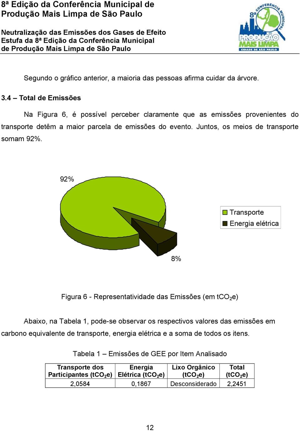 Juntos, os meios de transporte somam 92%.