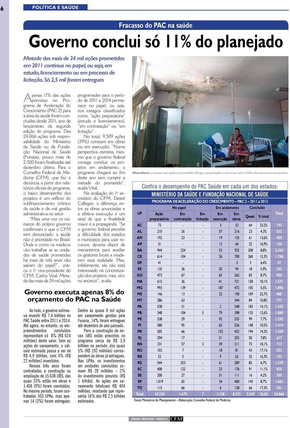 Só 2,5 mil foram entregues Apenas 11% das ações previstas no Programa de Aceleração do Crescimento (PAC 2) para a área da saúde foram concluídas desde 2011, ano de lançamento da segunda edição do