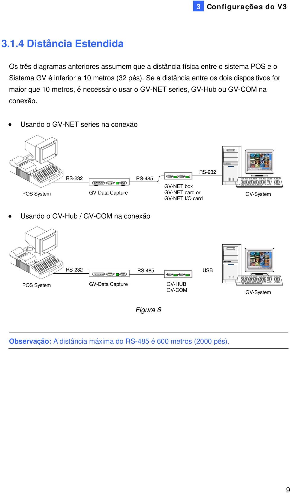 Se a distância entre os dois dispositivos for maior que 10 metros, é necessário usar o GV-NET series, GV-Hub ou GV-COM na conexão.