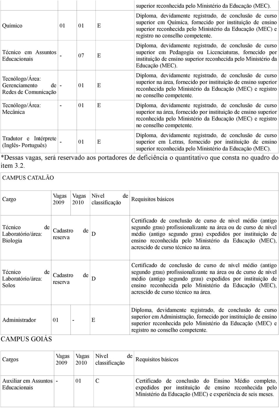 Diploma, devidamente registrado, de conclusão de curso superior em Química, fornecido por instituição de ensino superior reconhecida pelo Ministério da Educação (MEC) e registro no conselho