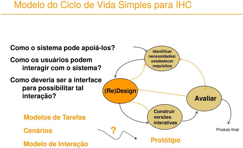 Como deveria ser a interface para possibilitar tal interação?