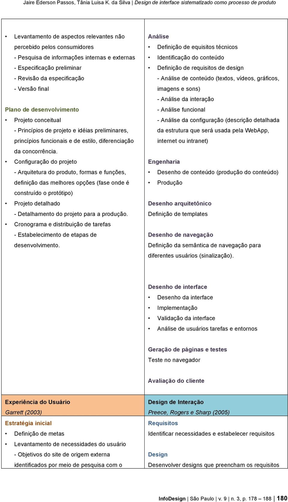 Configuração do projeto - Arquitetura do produto, formas e funções, definição das melhores opções (fase onde é construído o protótipo) Projeto detalhado - Detalhamento do projeto para a produção.