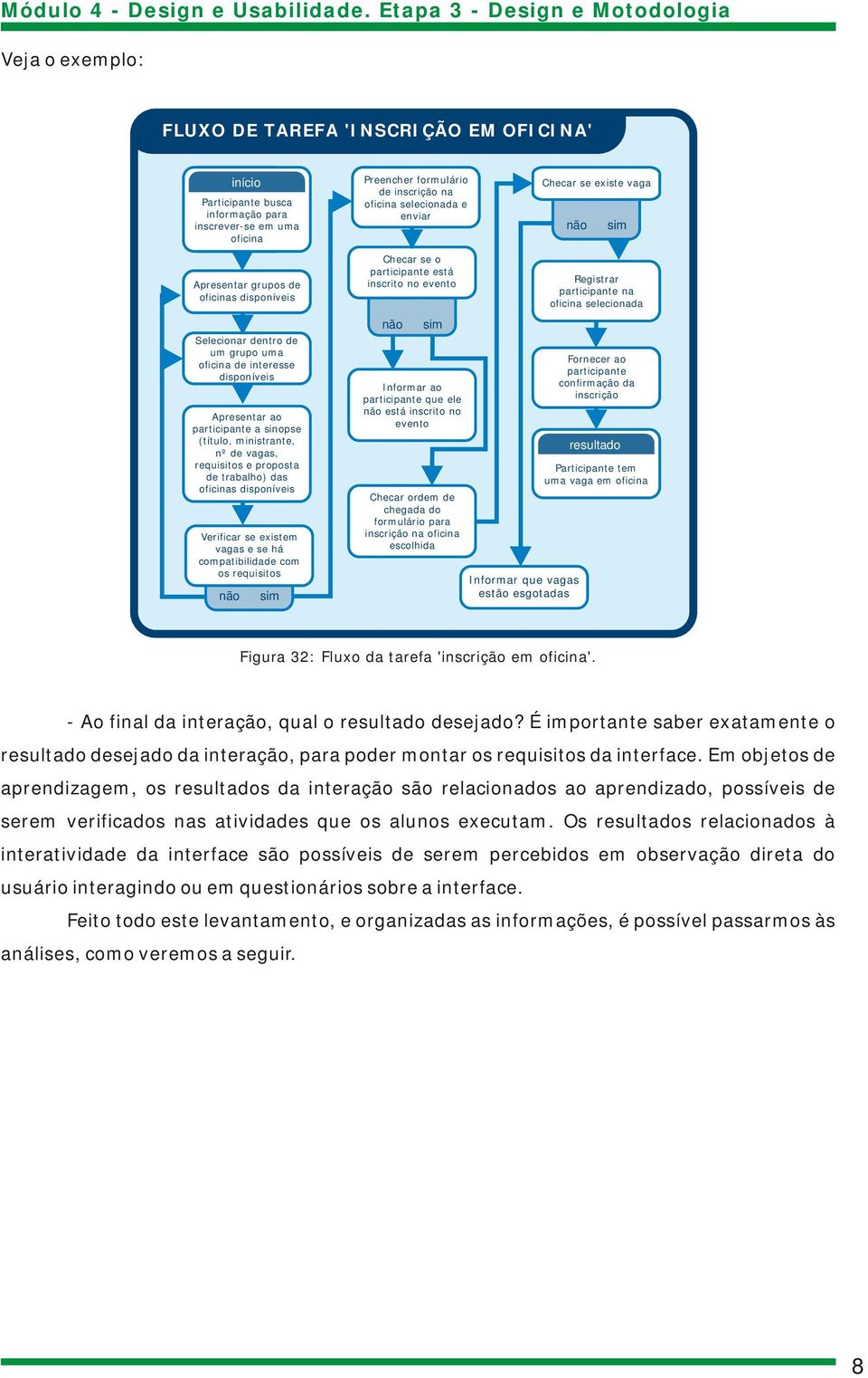 vagas, requisitos e proposta de trabalho) das oficinas disponíveis Verificar se existem vagas e se há compatibilidade com os requisitos não sim Checar se o participante está inscrito no evento não