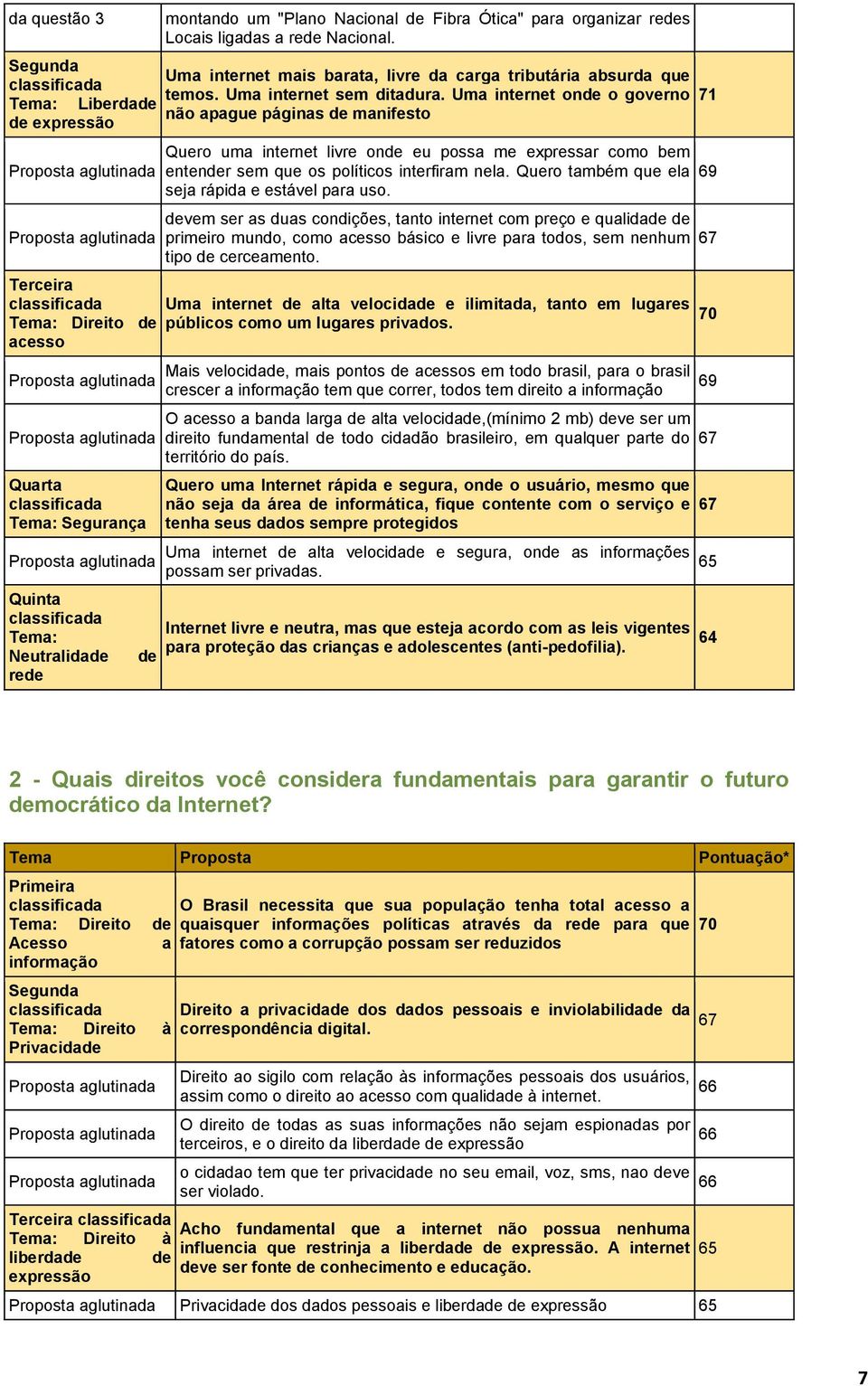 Uma internet onde o governo não apague páginas de manifesto Quero uma internet livre onde eu possa me expressar como bem entender sem que os políticos interfiram nela.