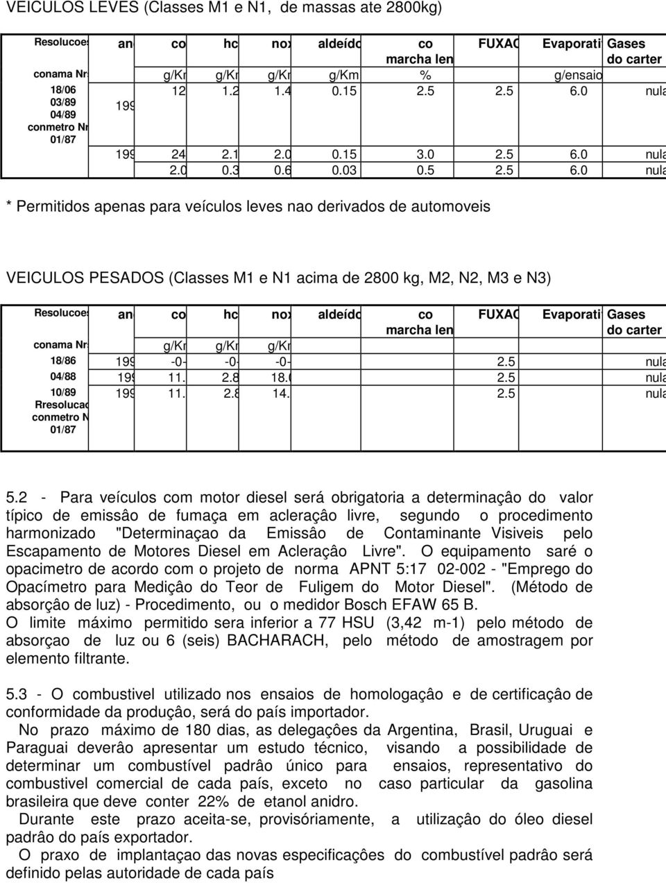 0 nula 03/89 04/89 1992 conmetro Nro. 01/87 1997 24 2.1 2.0 0.15 3.0 2.5 6.