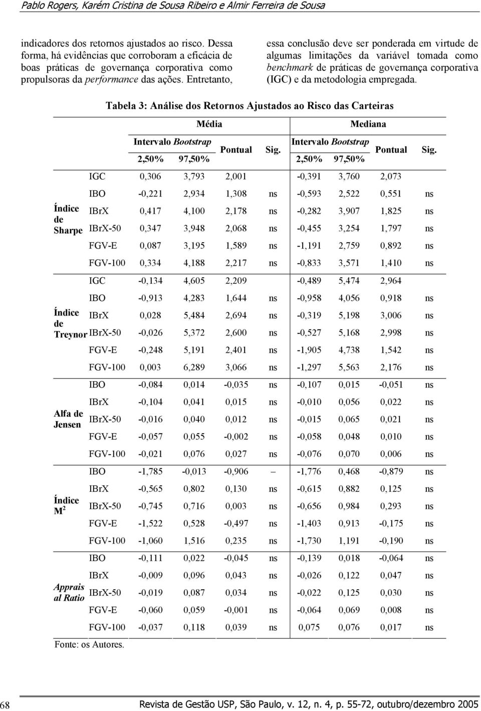 Entretanto essa conclusão deve ser ponderada em virtude de algumas limitações da variável tomada como benchmark de práticas de governança corporativa (IGC) e da metodologia empregada.