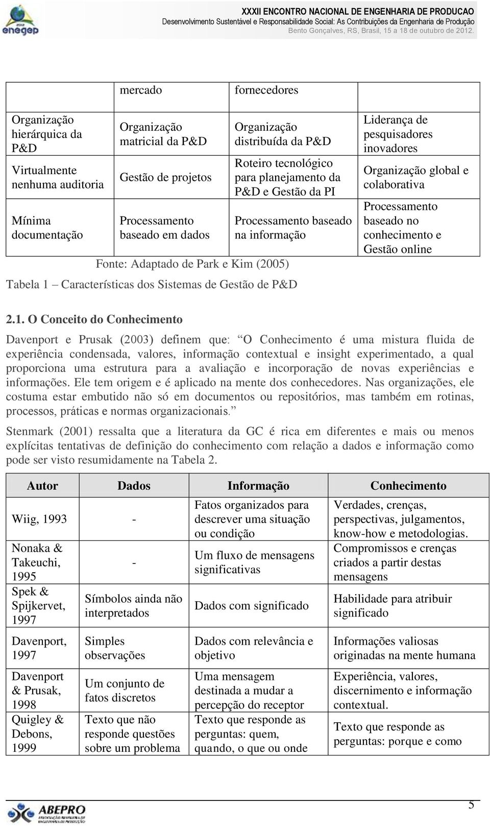 de P&D Liderança de pesquisadores inovadores Organização global e colaborativa Processamento baseado no conhecimento e Gestão online 2.1.