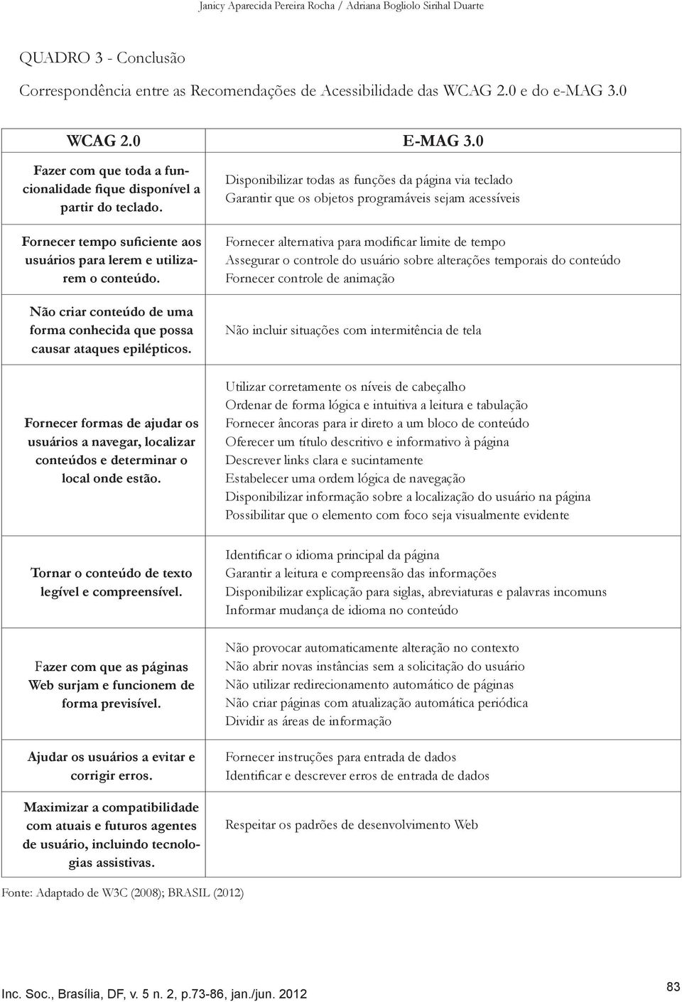 Não criar conteúdo de uma forma conhecida que possa causar ataques epilépticos. Fornecer formas de ajudar os usuários a navegar, localizar conteúdos e determinar o local onde estão.