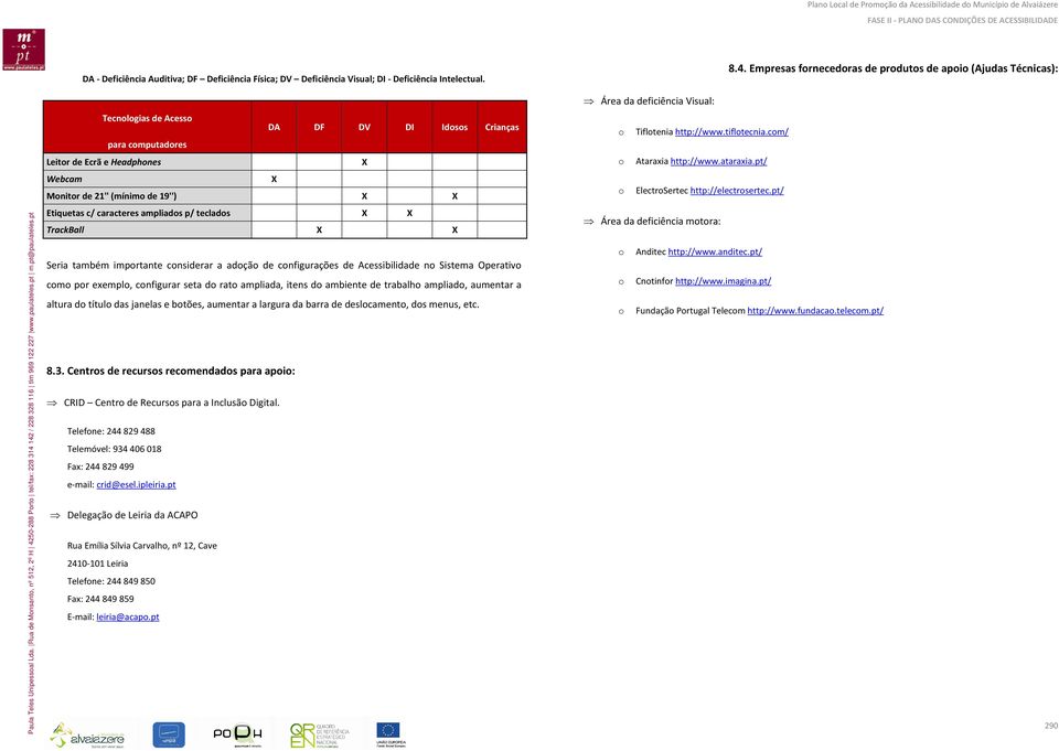 Centros de recursos recomendados para apoio: CRID Centro de Recursos para a Inclusão Digital. Telefone: 244829488 Telemóvel: 934406018 Fax: 244829499 e-mail: crid@esel.ipleiria.