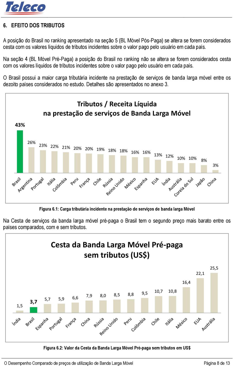 Na seção 4 (BL Móvel Pré-Paga) a posição do Brasil no ranking não se altera se forem considerados cesta com os valores líquidos de tributos incidentes sobre o valor  O Brasil possui a maior carga