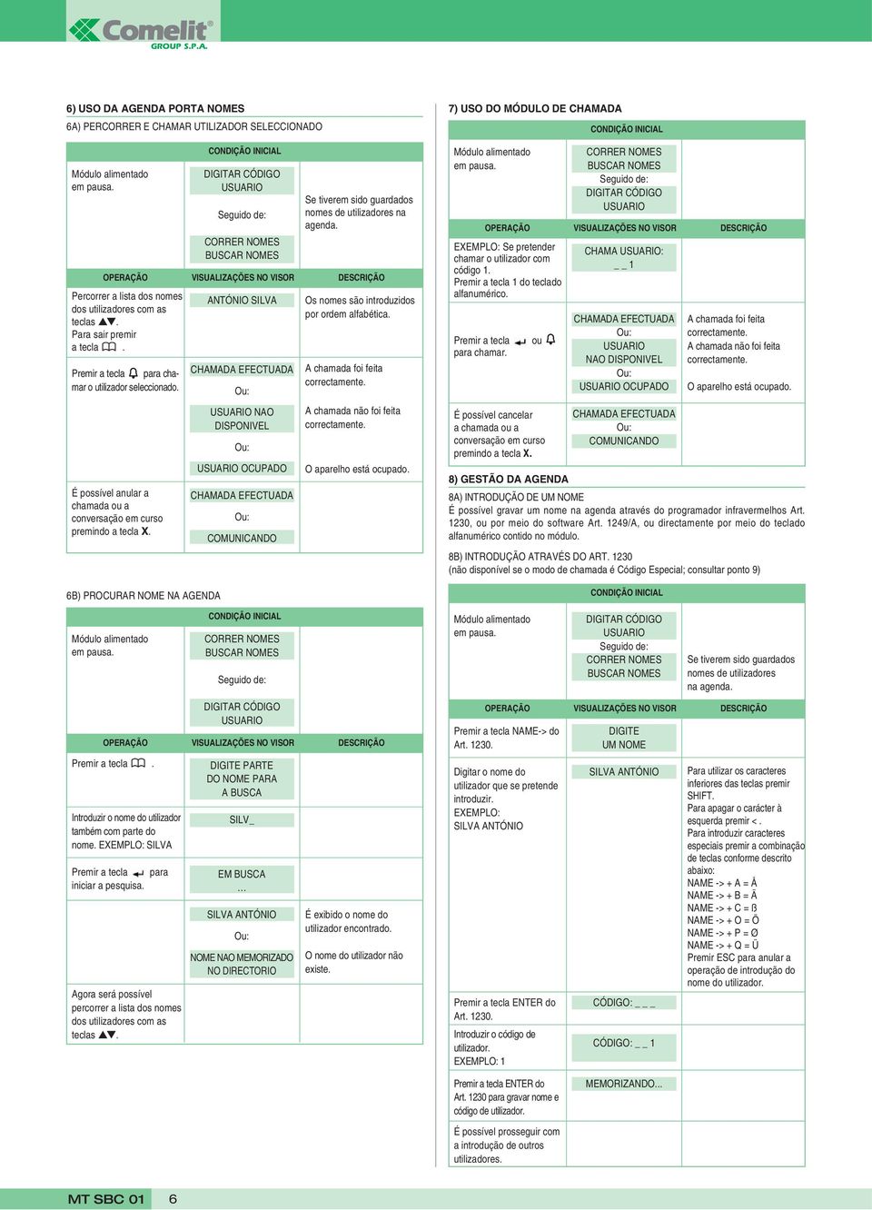 CONDIÇÃO INICIAL DIGITAR CÓDIGO USUARIO Seguido de: CORRER NOMES BUSCAR NOMES ANTÓNIO SILVA CHAMADA EFECTUADA Ou: Se tiverem sido guardados nomes de utilizadores na agenda.