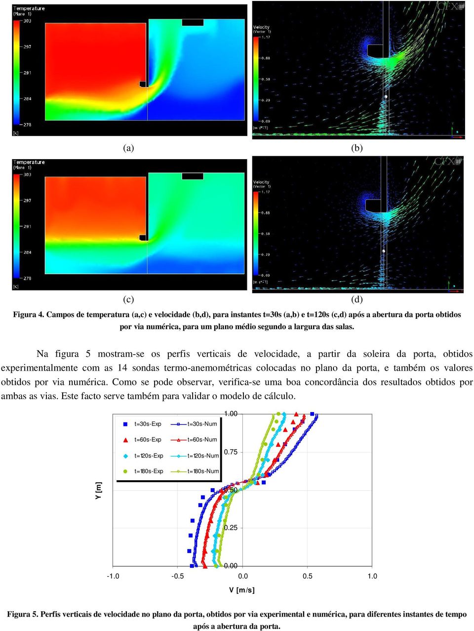 Como s pod obsrvar, vrfca-s uma boa concordânca dos rsultados obtdos por ambas as vas. Est facto srv também para valdar o modlo d cálculo. t=30s-exp t=30s-num 1.