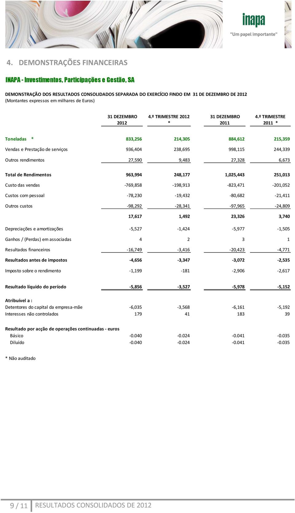 º TRIMESTRE 2011 * Toneladas * 833,256 214,305 884,612 215,359 Vendas e Prestação de serviços 936,404 238,695 998,115 244,339 Outros rendimentos 27,590 9,483 27,328 6,673 Total de Rendimentos 963,994