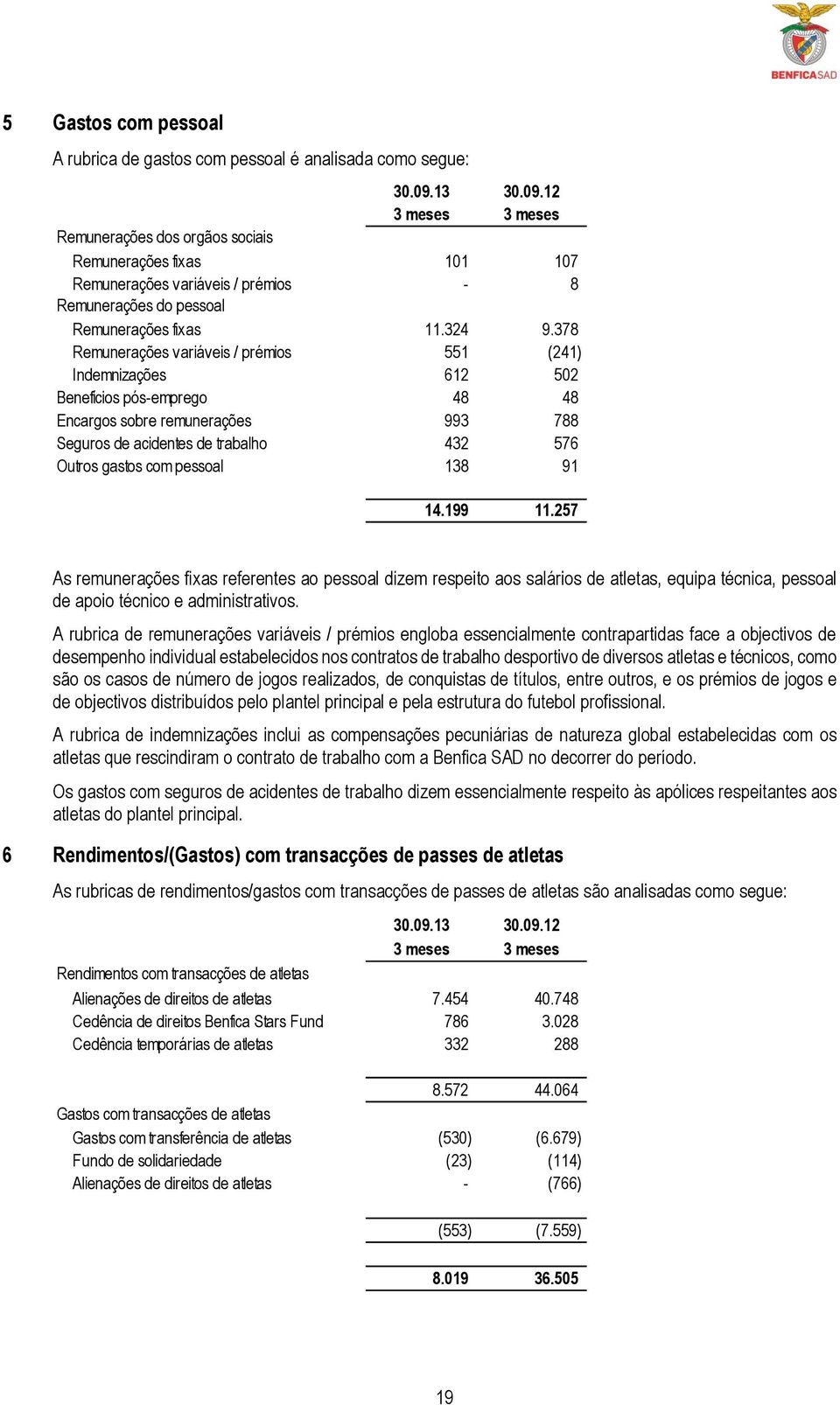 378 Remunerações variáveis / prémios 551 (241) Indemnizações 612 502 Benefícios pós-emprego 48 48 Encargos sobre remunerações 993 788 Seguros de acidentes de trabalho 432 576 Outros gastos com