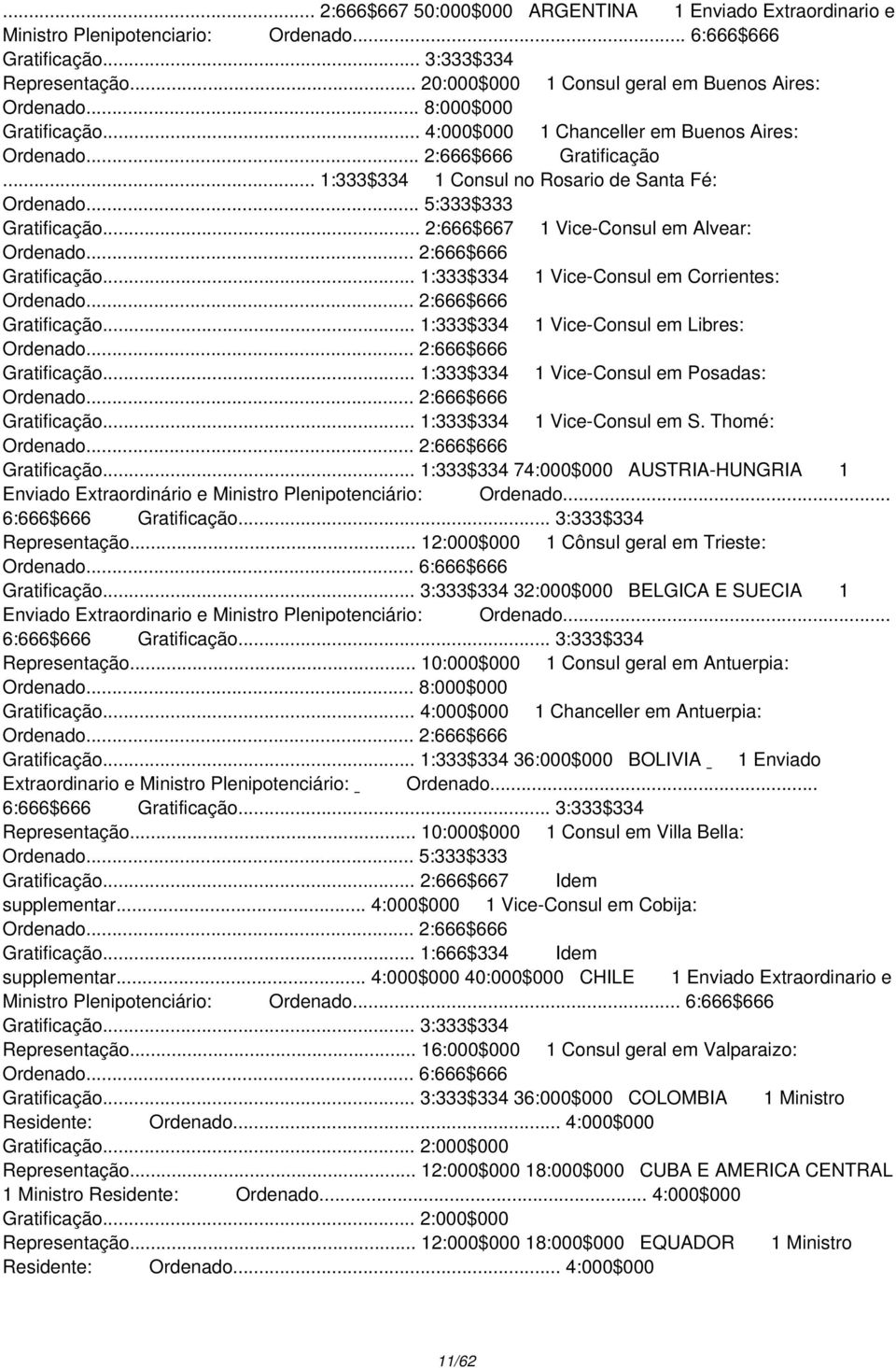 .. 1:333$334 1 Consul no Rosario de Santa Fé: Ordenado... 5:333$333 Gratificação... 2:666$667 1 Vice-Consul em Alvear: Ordenado... 2:666$666 Gratificação.