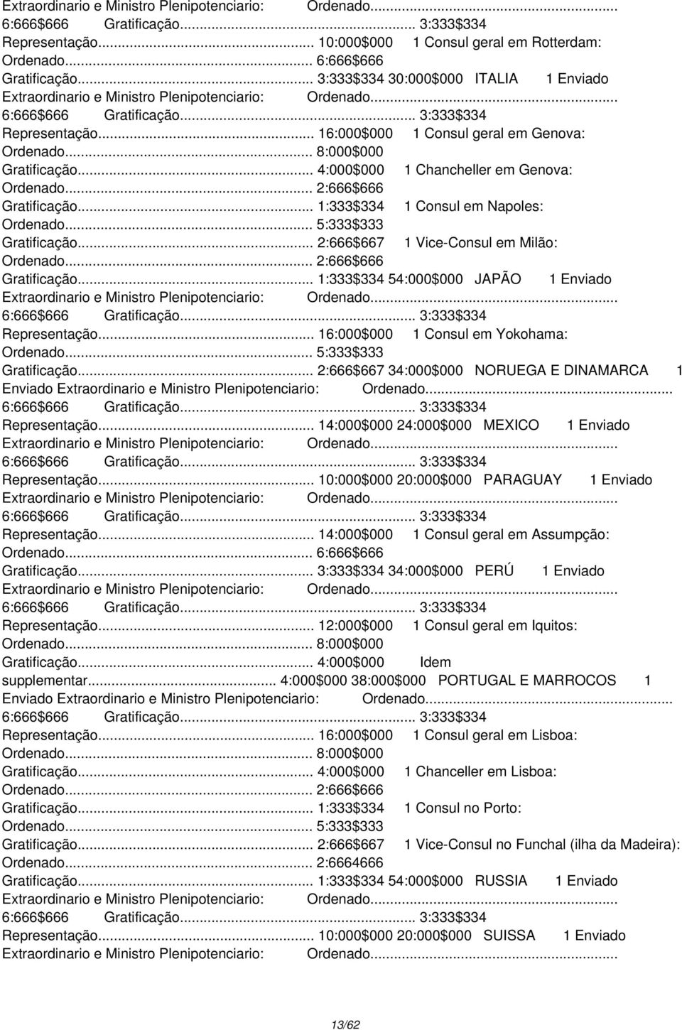 .. 1:333$334 1 Consul em Napoles: Ordenado... 5:333$333 Gratificação... 2:666$667 1 Vice-Consul em Milão: Ordenado... 2:666$666 Gratificação.