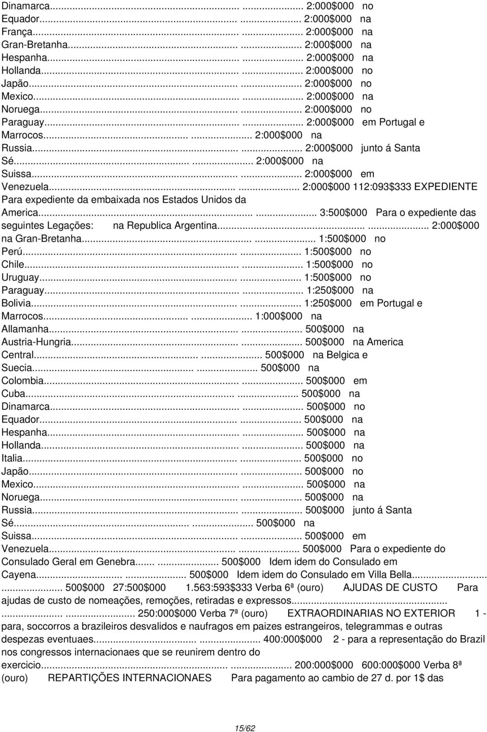 ..... 2:000$000 em Venezuela...... 2:000$000 112:093$333 EXPEDIENTE Para expediente da embaixada nos Estados Unidos da America.