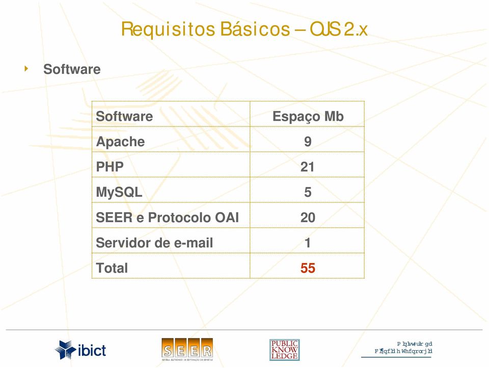 MySQL SEER e Protocolo OAI