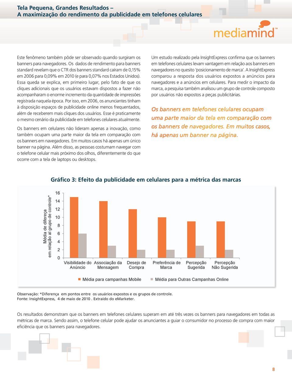 Essa queda se explica, em primeiro lugar, pelo fato de que os cliques adicionais que os usuários estavam dispostos a fazer não acompanharam o enorme incremento da quantidade de impressões registrada