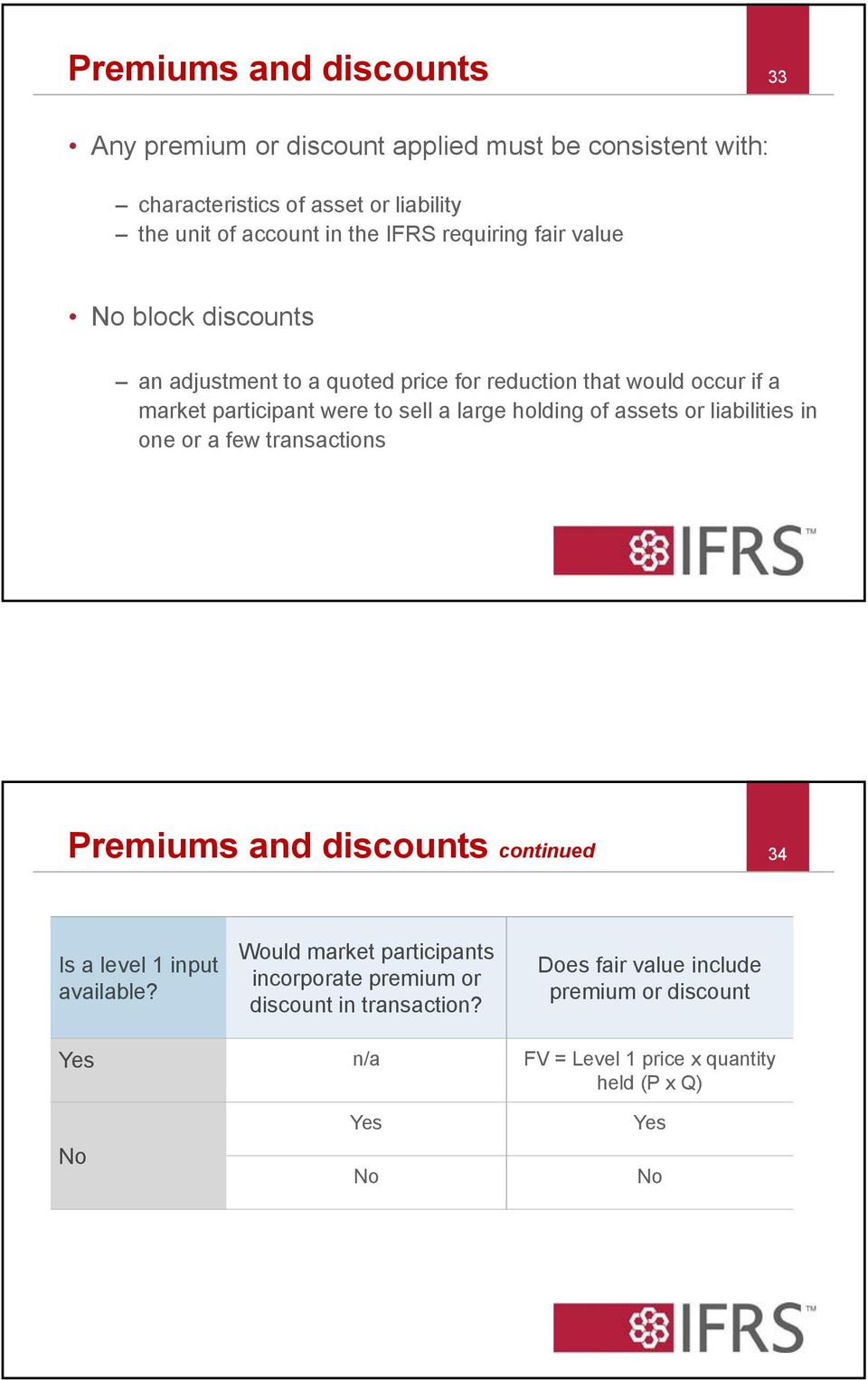 holding of assets or liabilities in one or a few transactions Premiums and discounts continued 34 Is a level 1 input available?