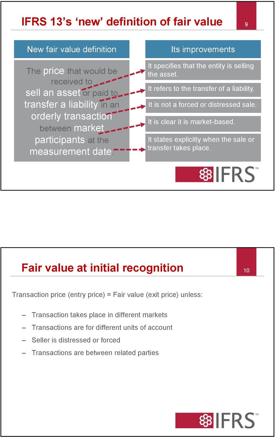 It is not a forced or distressed sale. It is clear it is market-based. It states explicitly when the sale or transfer takes place.