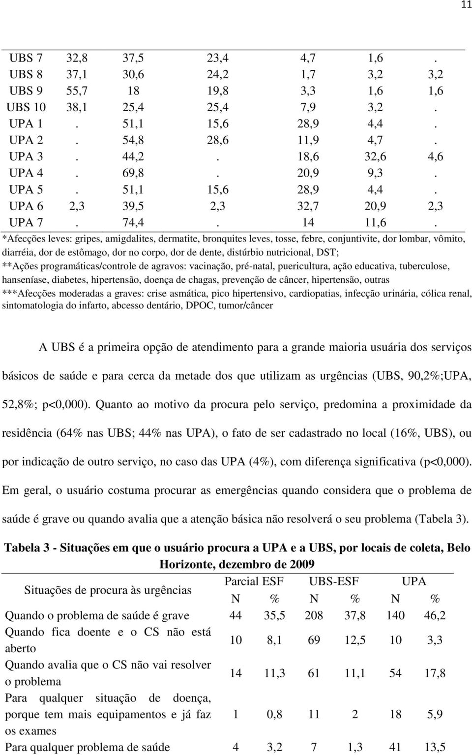 *Afecções leves: gripes, amigdalites, dermatite, bronquites leves, tosse, febre, conjuntivite, dor lombar, vômito, diarréia, dor de estômago, dor no corpo, dor de dente, distúrbio nutricional, DST;