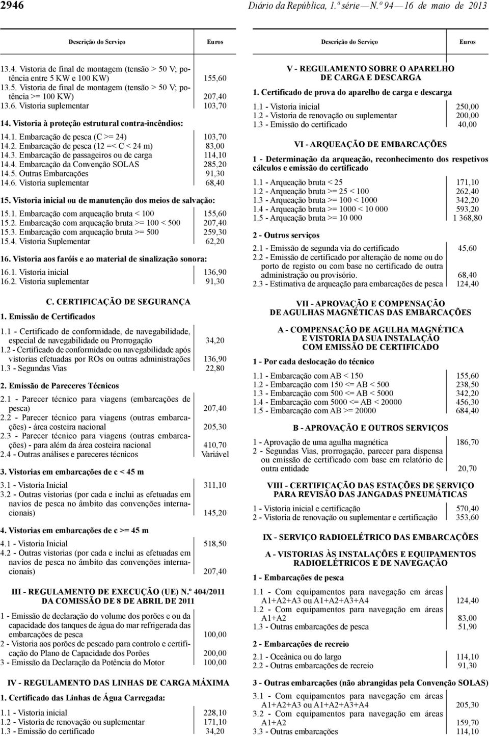 4. Embarcação da Convenção SOLAS 285,20 14.5. Outras Embarcações 91,30 14.6. Vistoria suplementar 68,40 15. Vistoria inicial ou de manutenção dos meios de salvação: 15.1. Embarcação com arqueação bruta < 100 155,60 15.