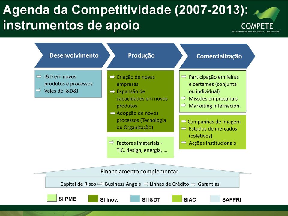 design, energia, Participação em feiras e certames (conjunta ou individual) Missões empresariais Marketing internacion.