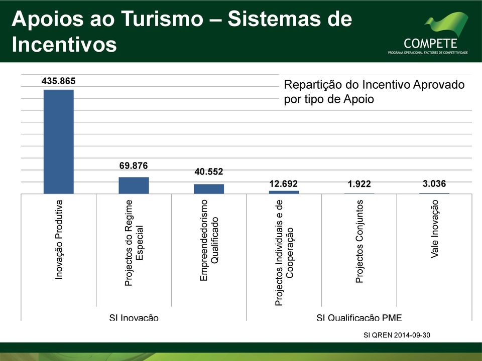 Projectos Conjuntos Vale Inovação 435.