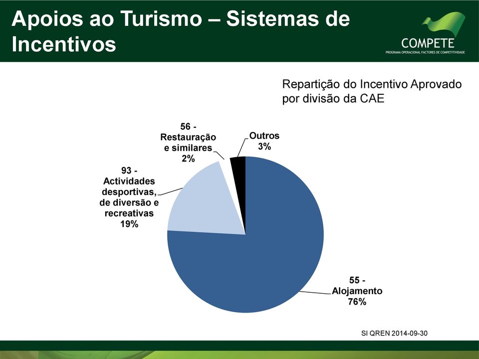 similares 2% 93 - Actividades desportivas, de diversão e