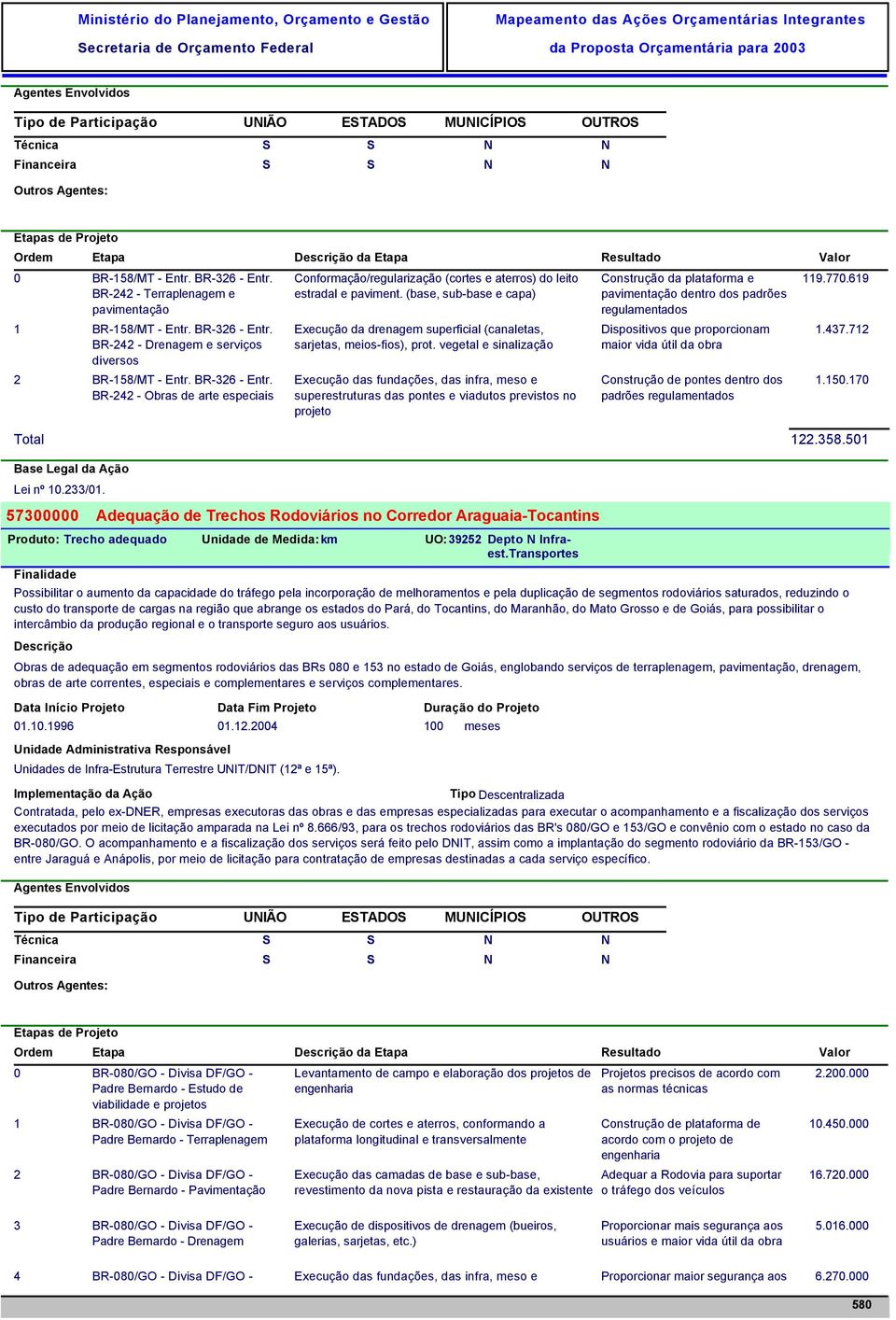 (base, sub-base e capa) Execução da drenagem superficial (canaletas, sarjetas, meios-fios), prot.