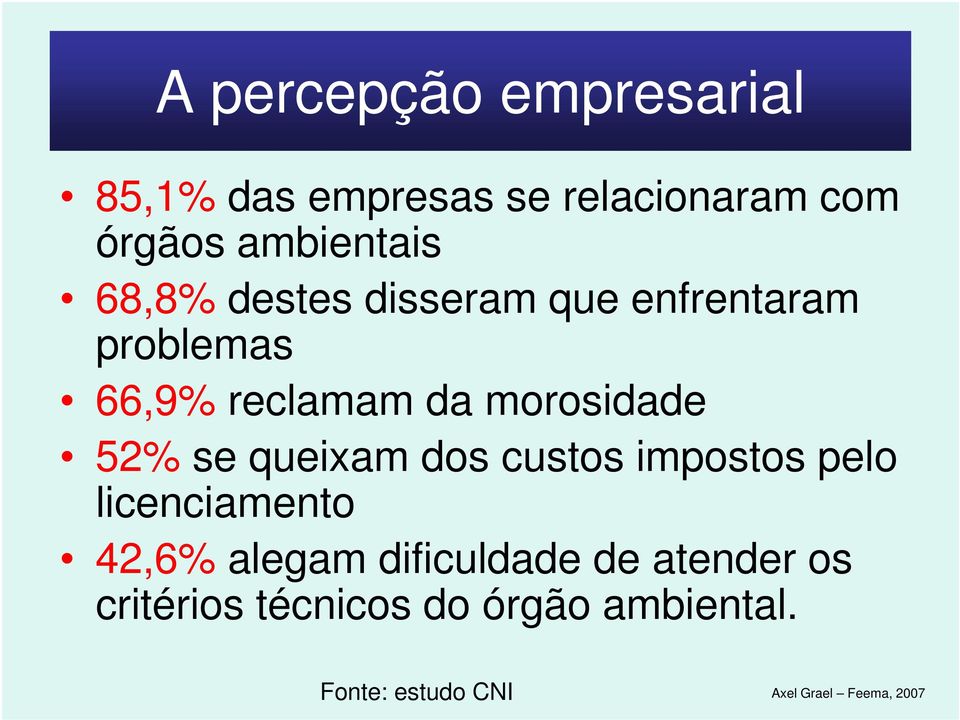 se queixam dos custos impostos pelo licenciamento 42,6% alegam dificuldade de