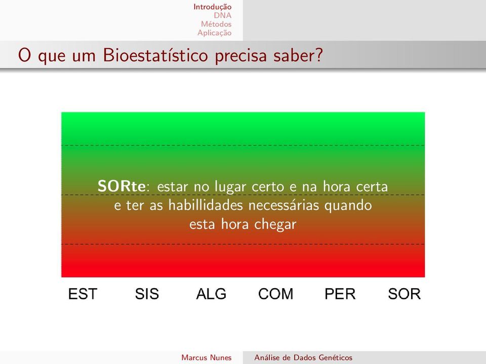 SORte: estar no lugar certo e na