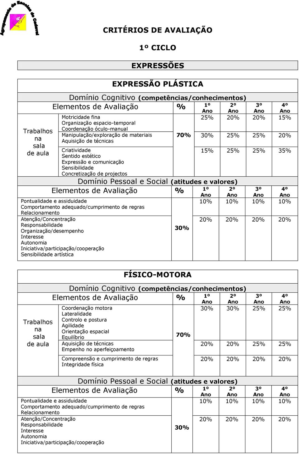 de projectos Sensibilidade artística 25% 20% 20% 15% 25% 25% 20% 15% 25% 25% 35% FÍSICO-MOTORA Coordeção motora Lateralidade Controlo e