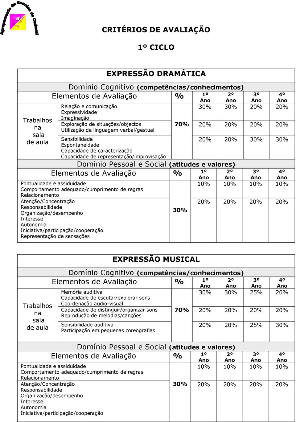 Representação de sensações 20% 20% 20% 20% EXPRESSÃO MUSICAL Memória auditiva Capacidade de escutar/explorar sons Coordeção audio-visual