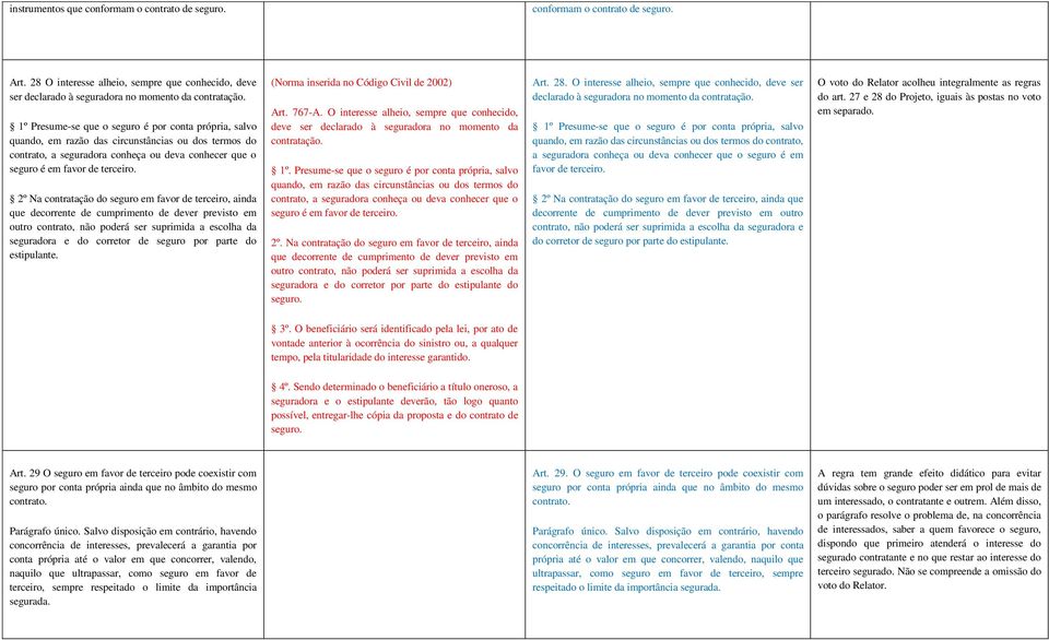 2º Na contratação do seguro em favor de terceiro, ainda que decorrente de cumprimento de dever previsto em outro contrato, não poderá ser suprimida a escolha da seguradora e do corretor de seguro por